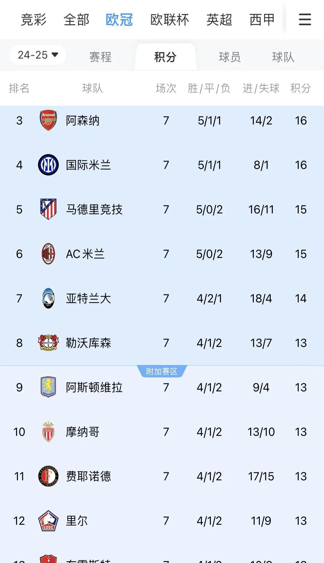 关于阿森纳力克对手，晋级欧冠淘汰赛的信息