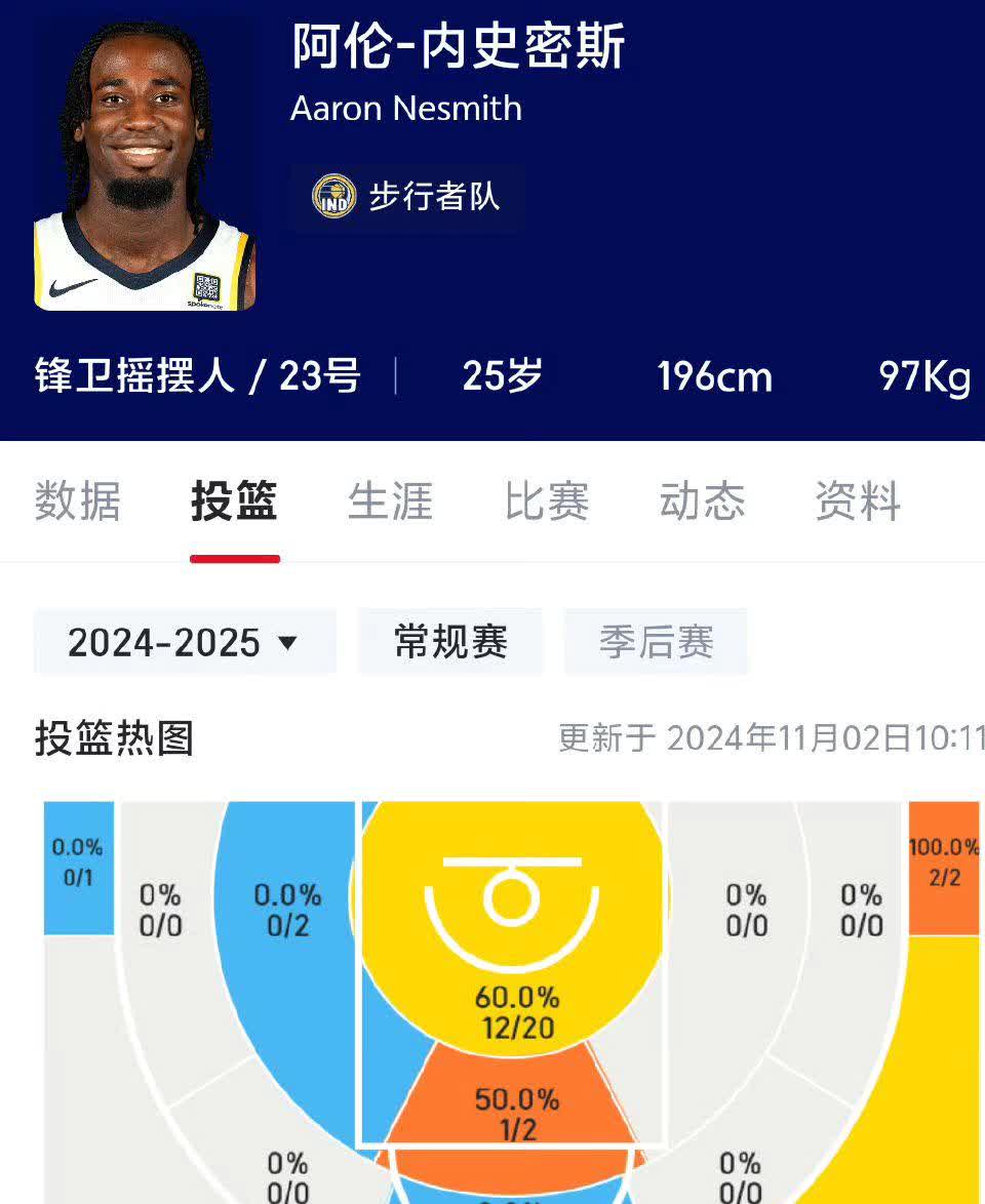 步行者队员因脚踝受伤或缺席两周的简单介绍